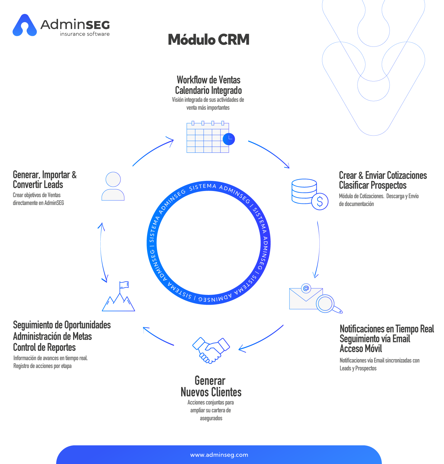 CRM Module